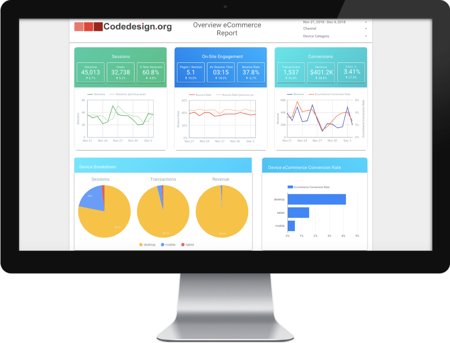 Free Google Data Studio Templates