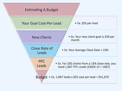  Spending Targets