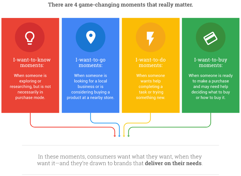 micromoments-google