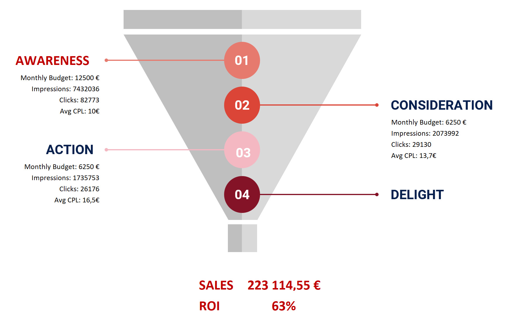 inbound marketing funnel