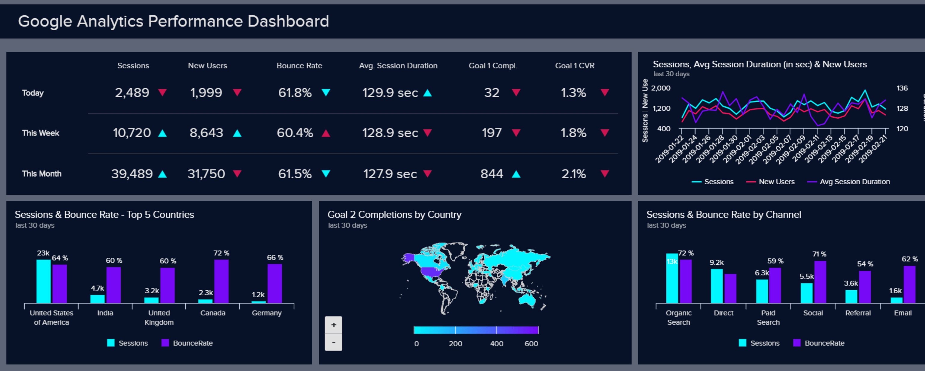 Performance analytics