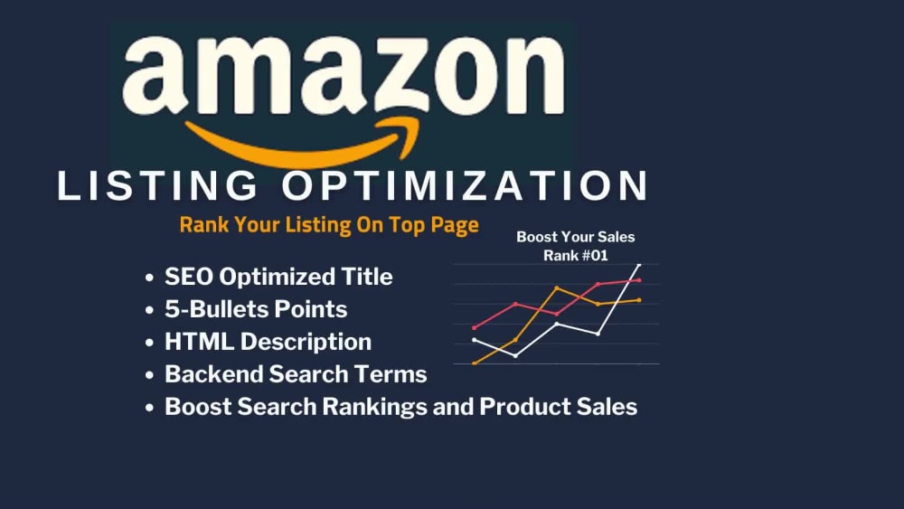 Amazon listing optimization- Importance