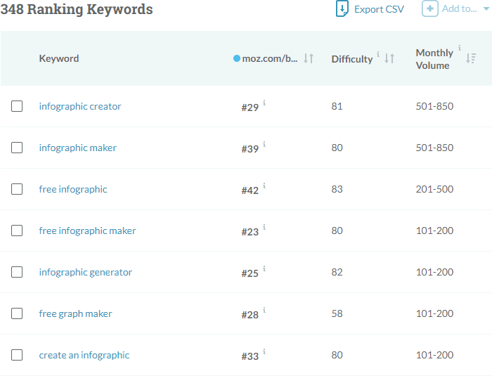 Audit Keywords