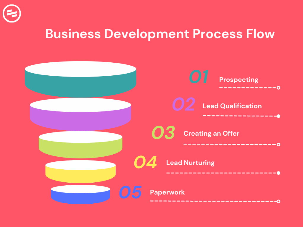 Business Development Process Flow