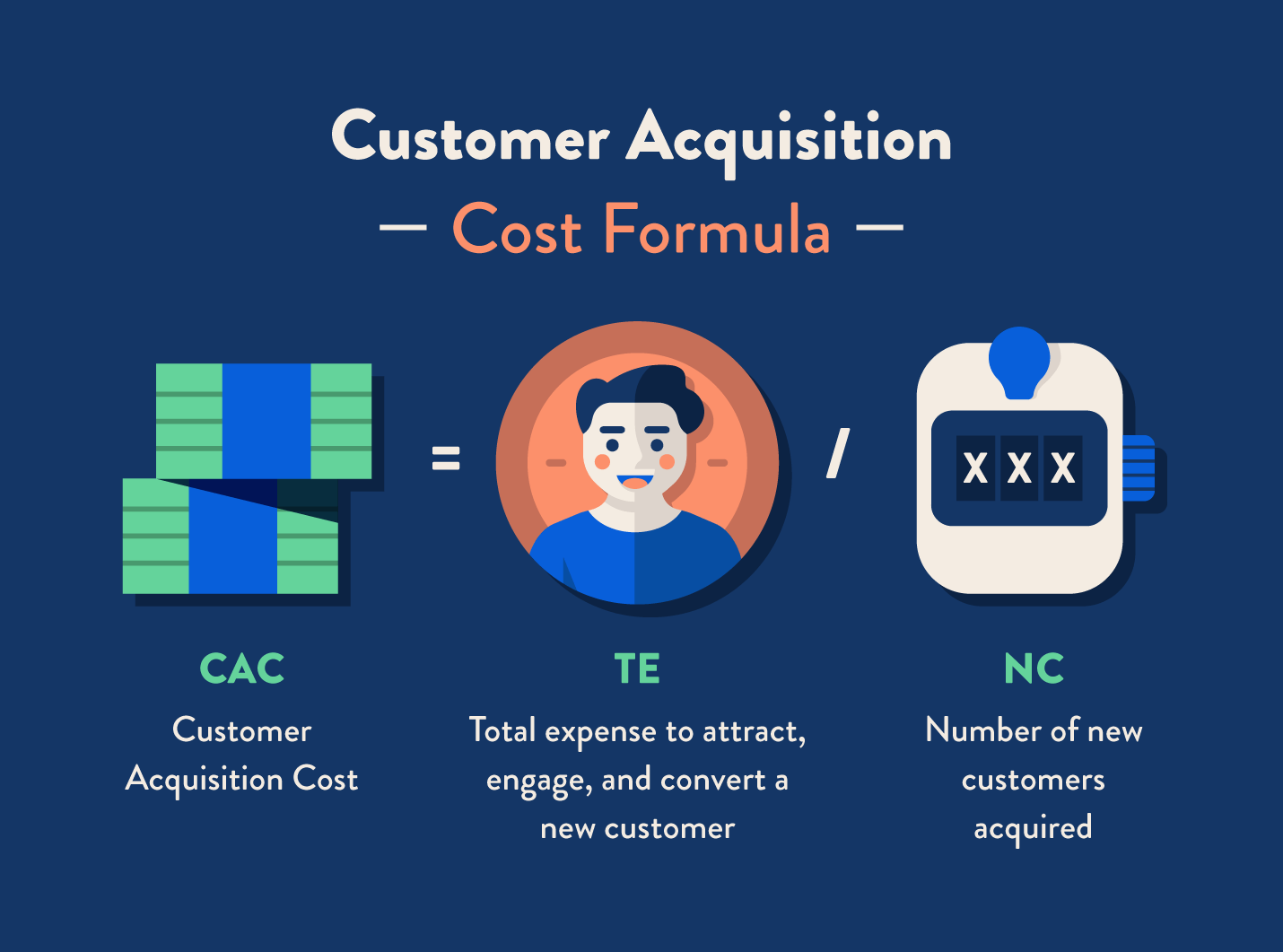 Customer Acquisition cost