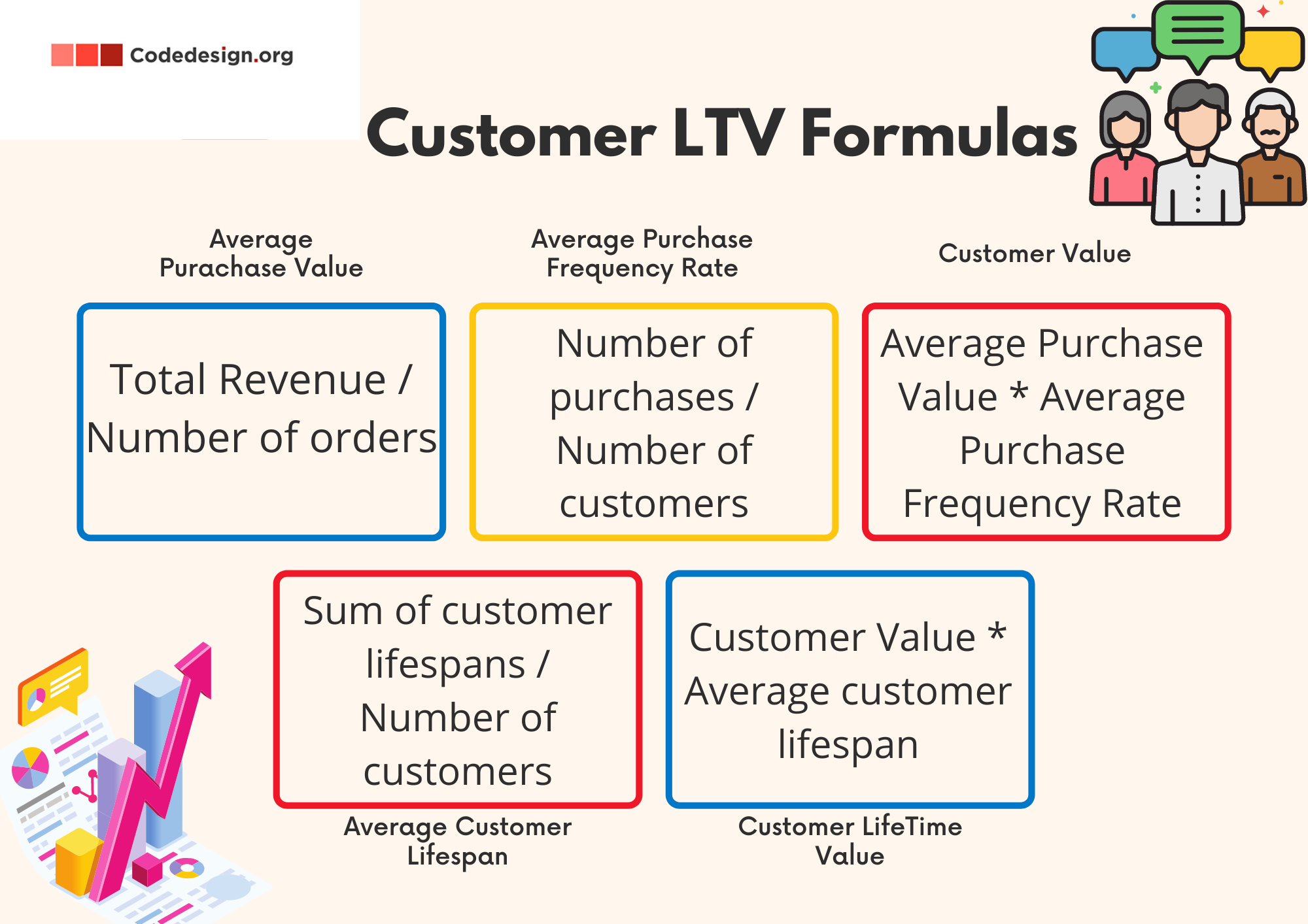 Customer Lifetime Value Formulas