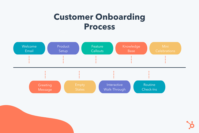 user onboarding process