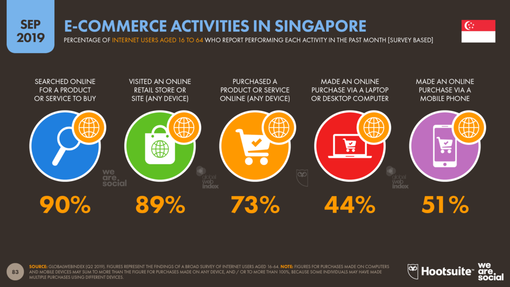 Digital Consumer Trends in Singapore
