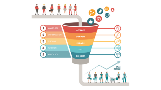 digital-marketing-funnel-what-is-it-and-how-to-create-one