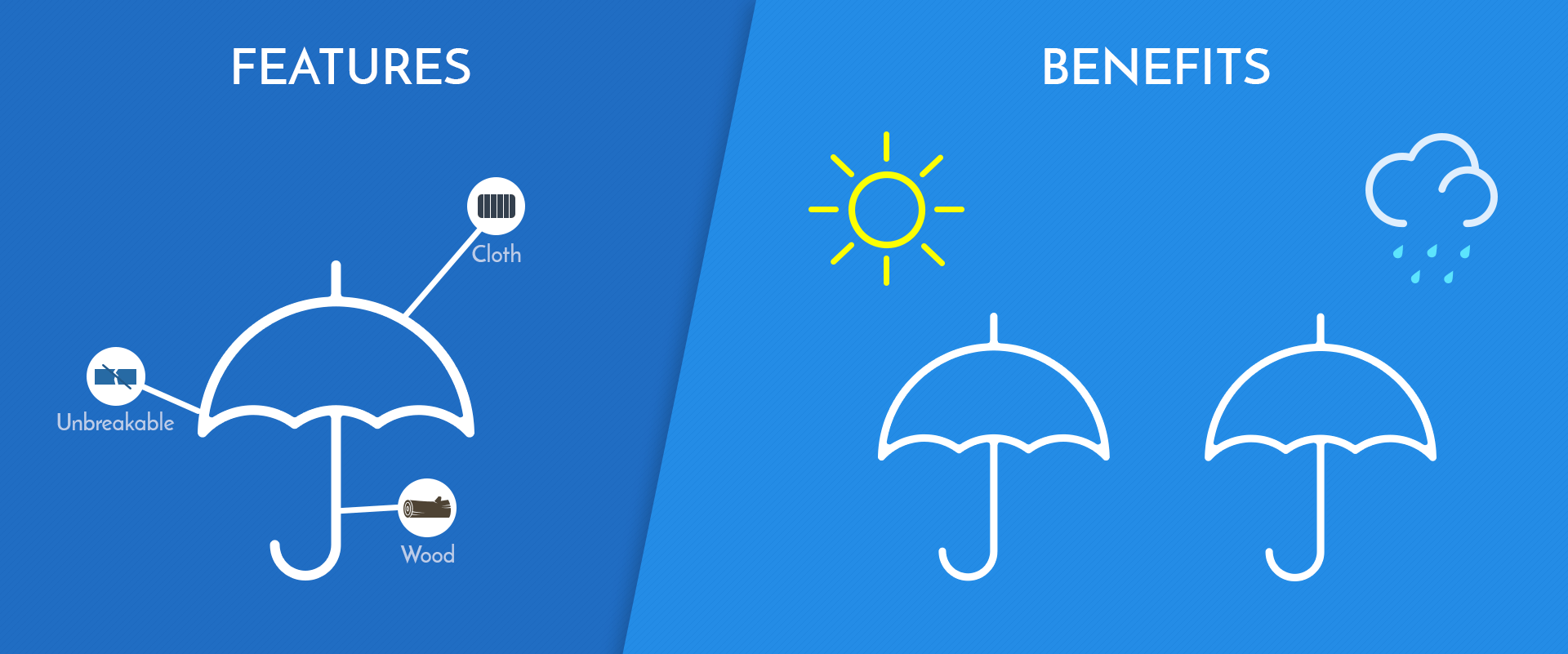 Features versus benefits