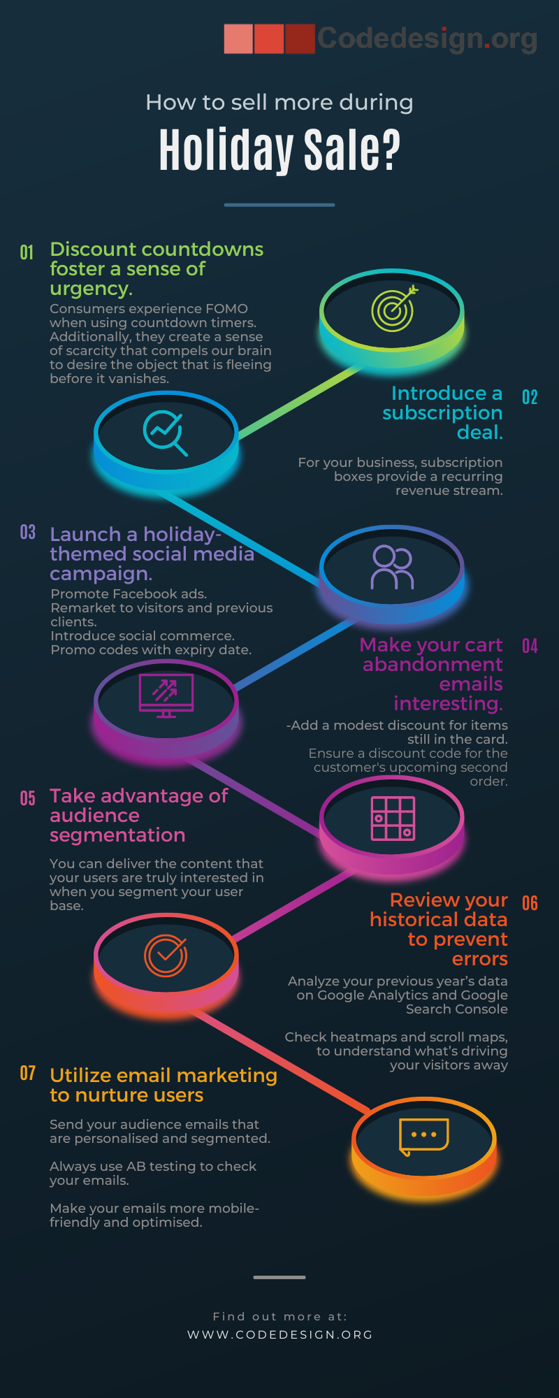 Infographic on Black Friday sales strategy