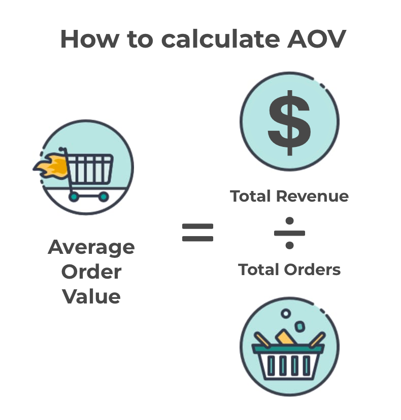 How to calculate Average Order Value?