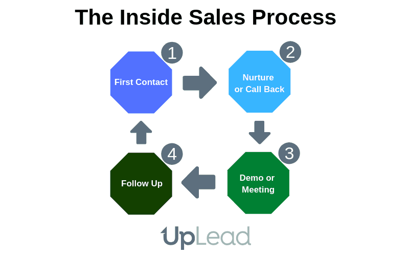 business plan for inside sales