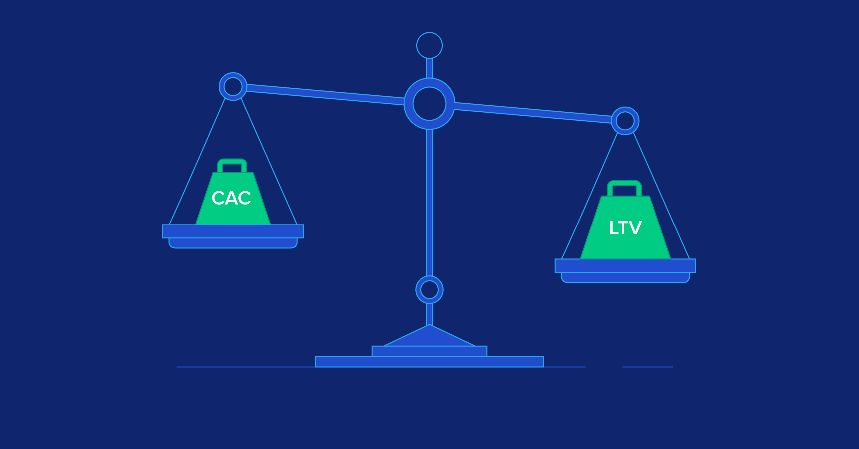 LTV: CAC ratio