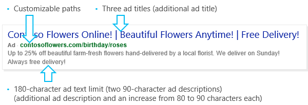 Microsoft expanded text ads