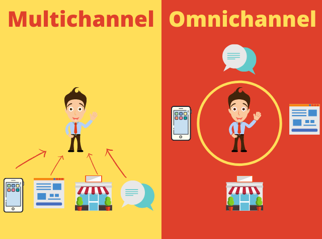Omnichannel VS Multichannel eCommerce