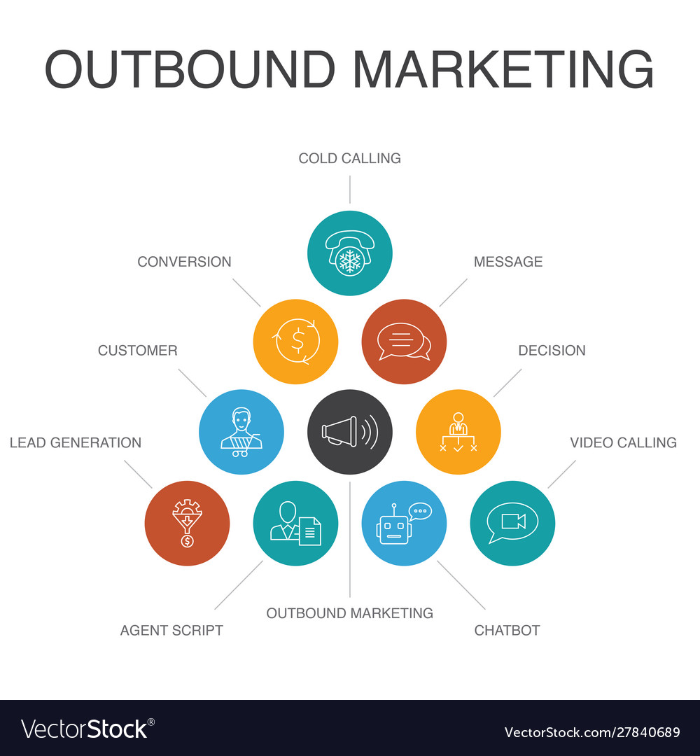Outbound marketing