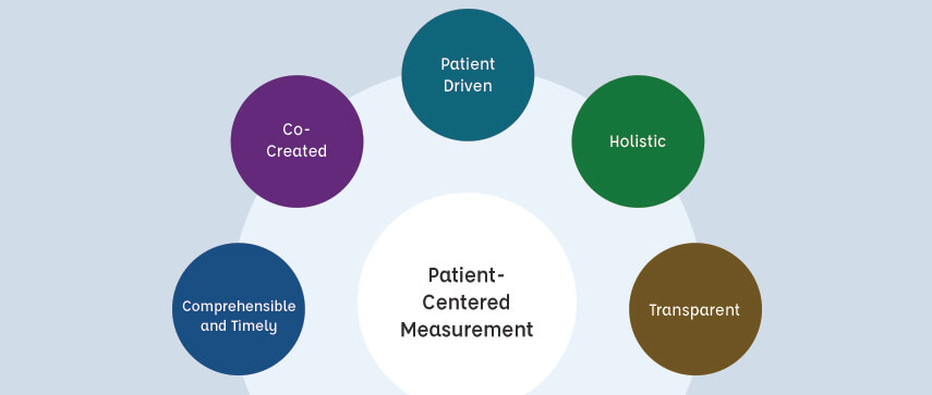 Patient centric approach 