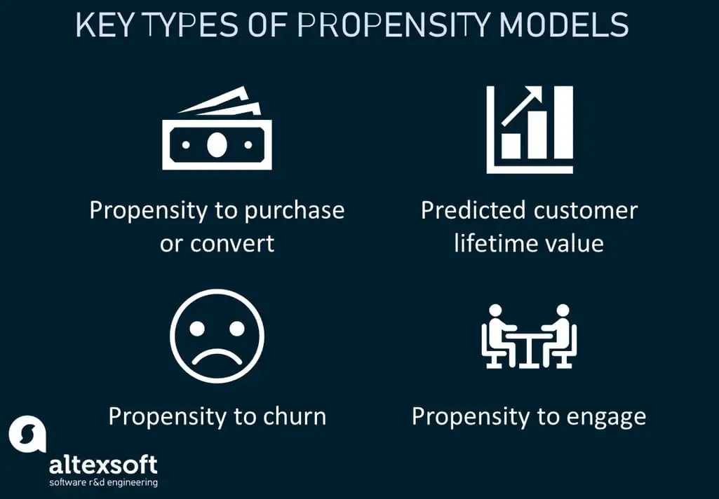 Propensity Models