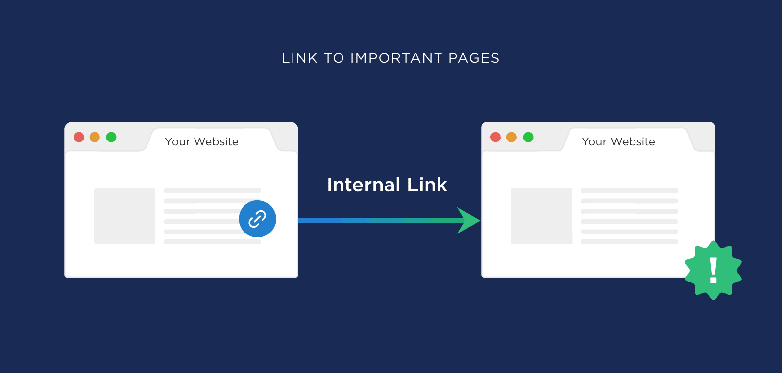 Role of Internal Links
