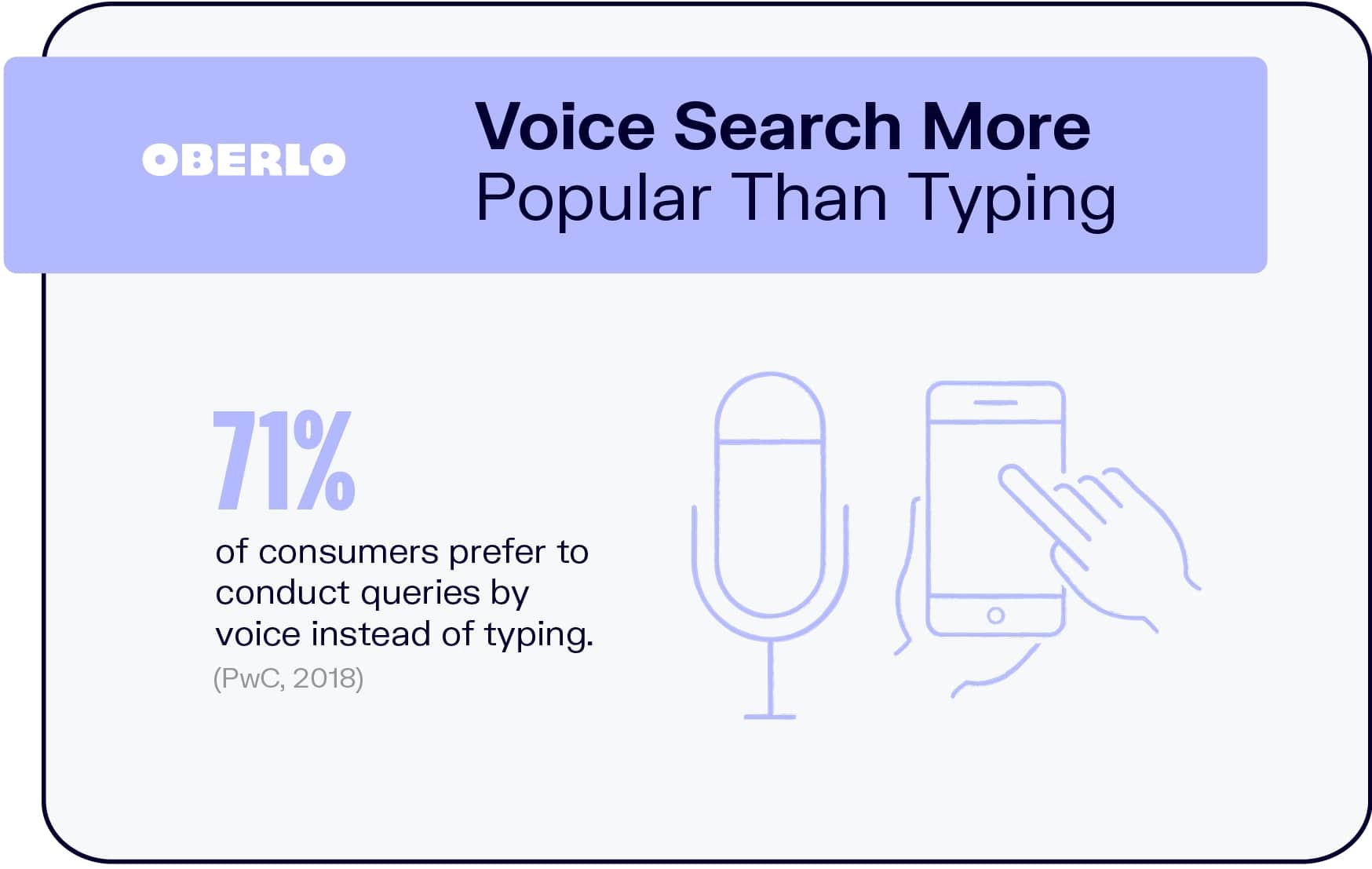 Statistics on Voice Search Optimization