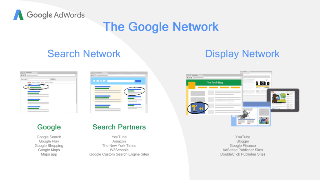 The-Google-Network