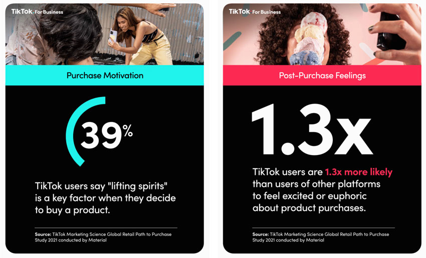 Understanding TikTok's Influence on Purchasing