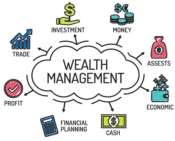 Wealth management company