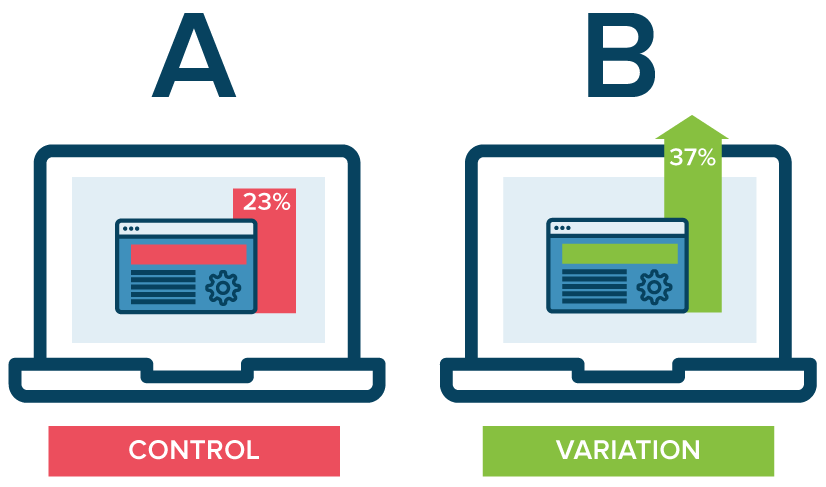 ab-testing-marketing-funnel