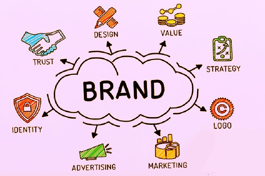 create brand