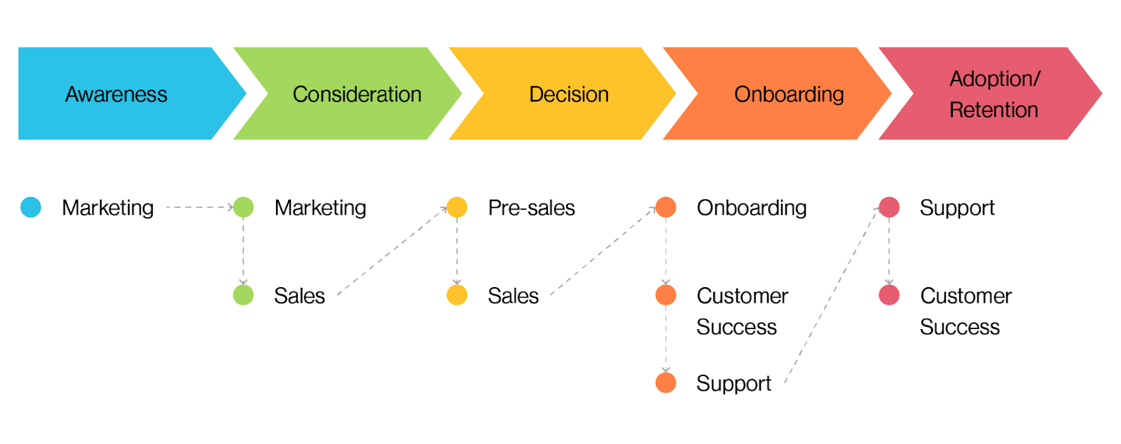 customer journey