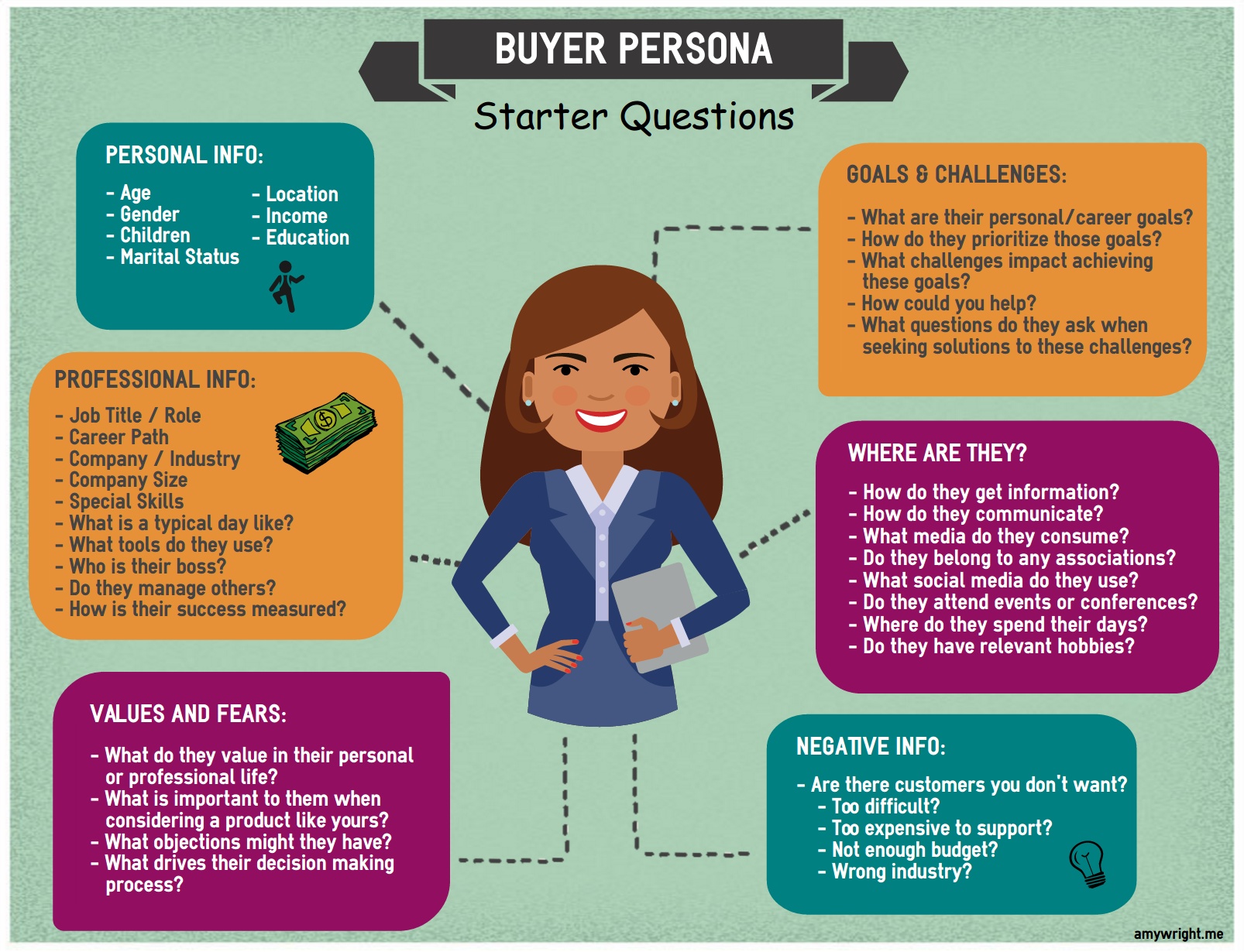 customer persona