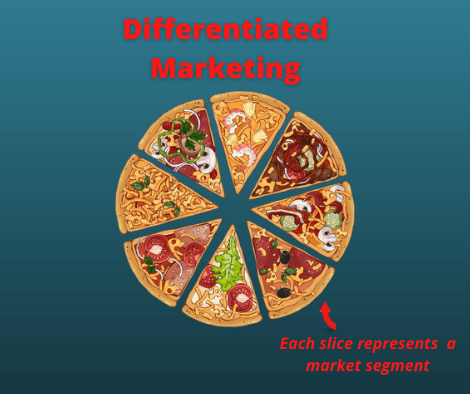 differentiated-Marketing