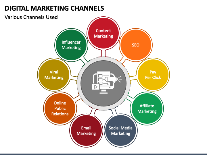 Digital Marketing Channel: A complete guide on how to invest