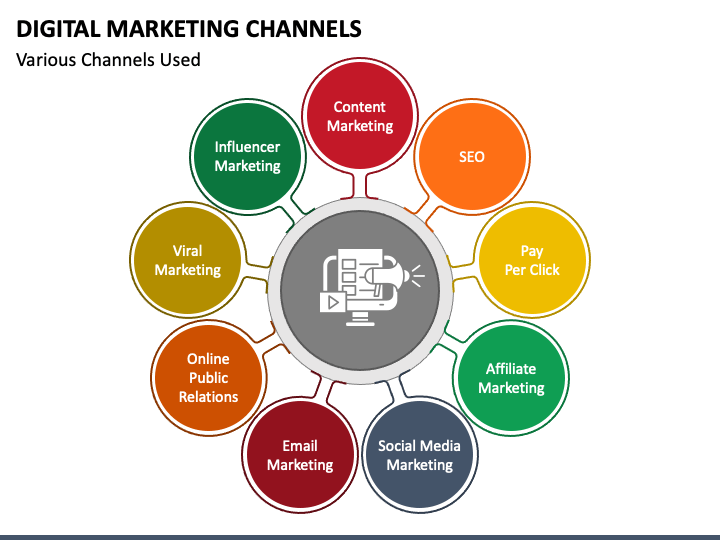 Digital marketing channels