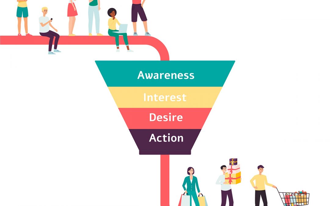 Digital Marketing Funnel