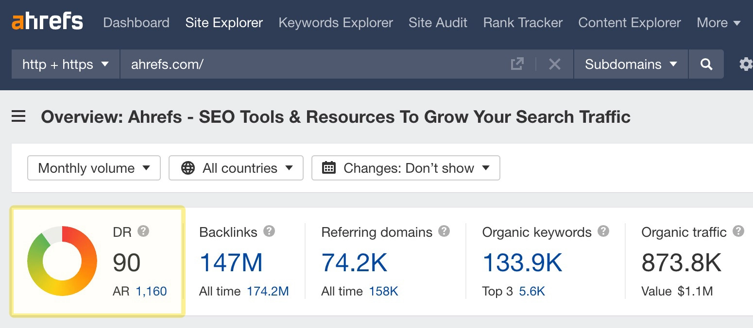 Website Domain Ranking