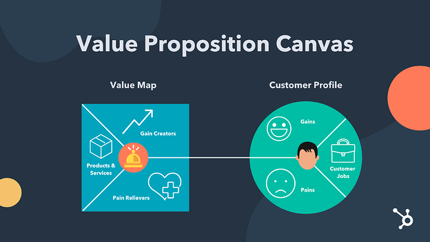 Define your value proposition