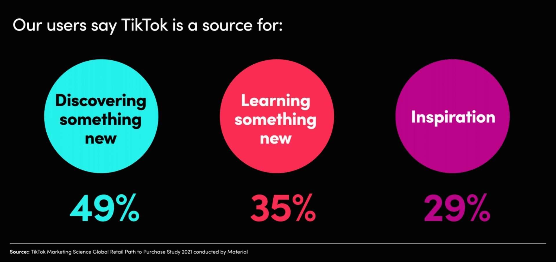 impact of tiktok on customer journey