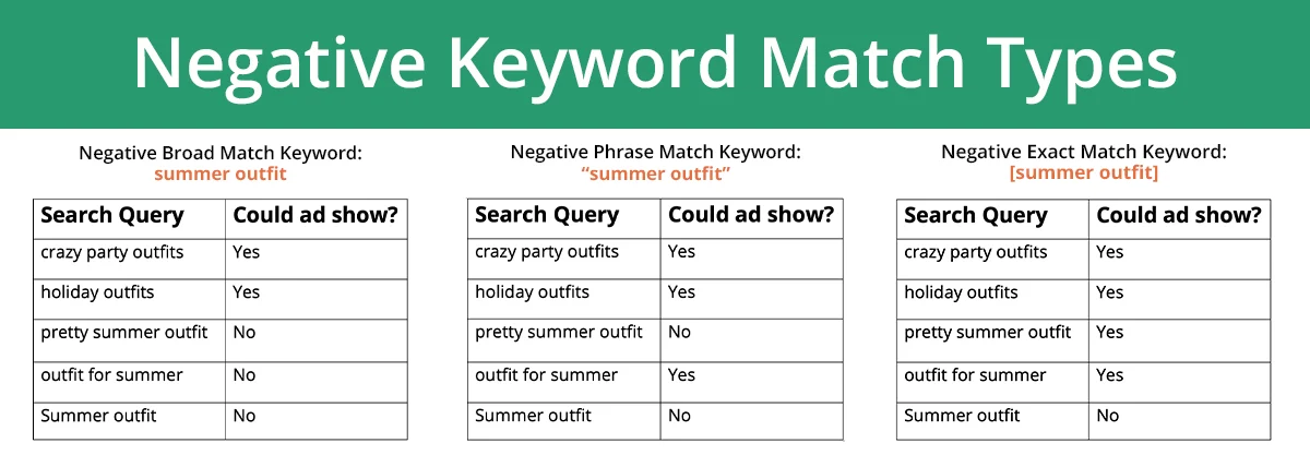 keywords with negative connotations