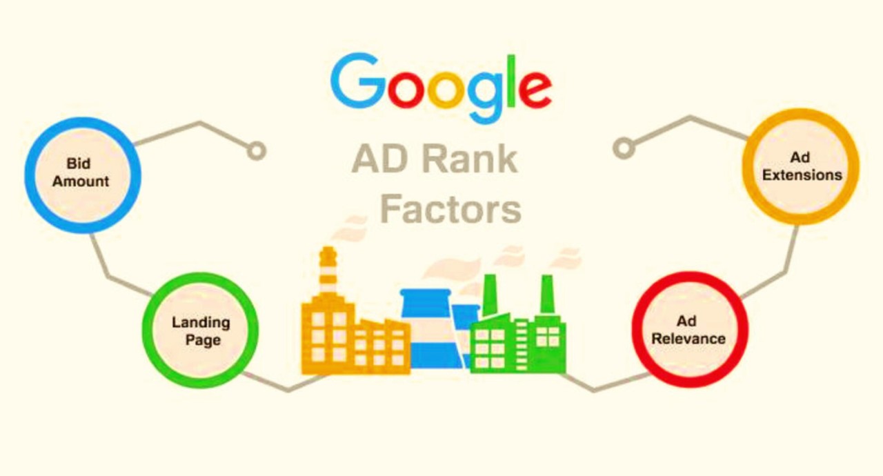 landing pages for a better Google Ad Rank score