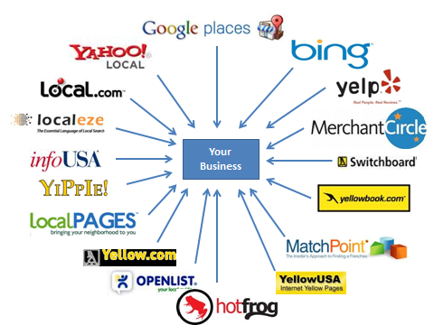 local seo services local business directories