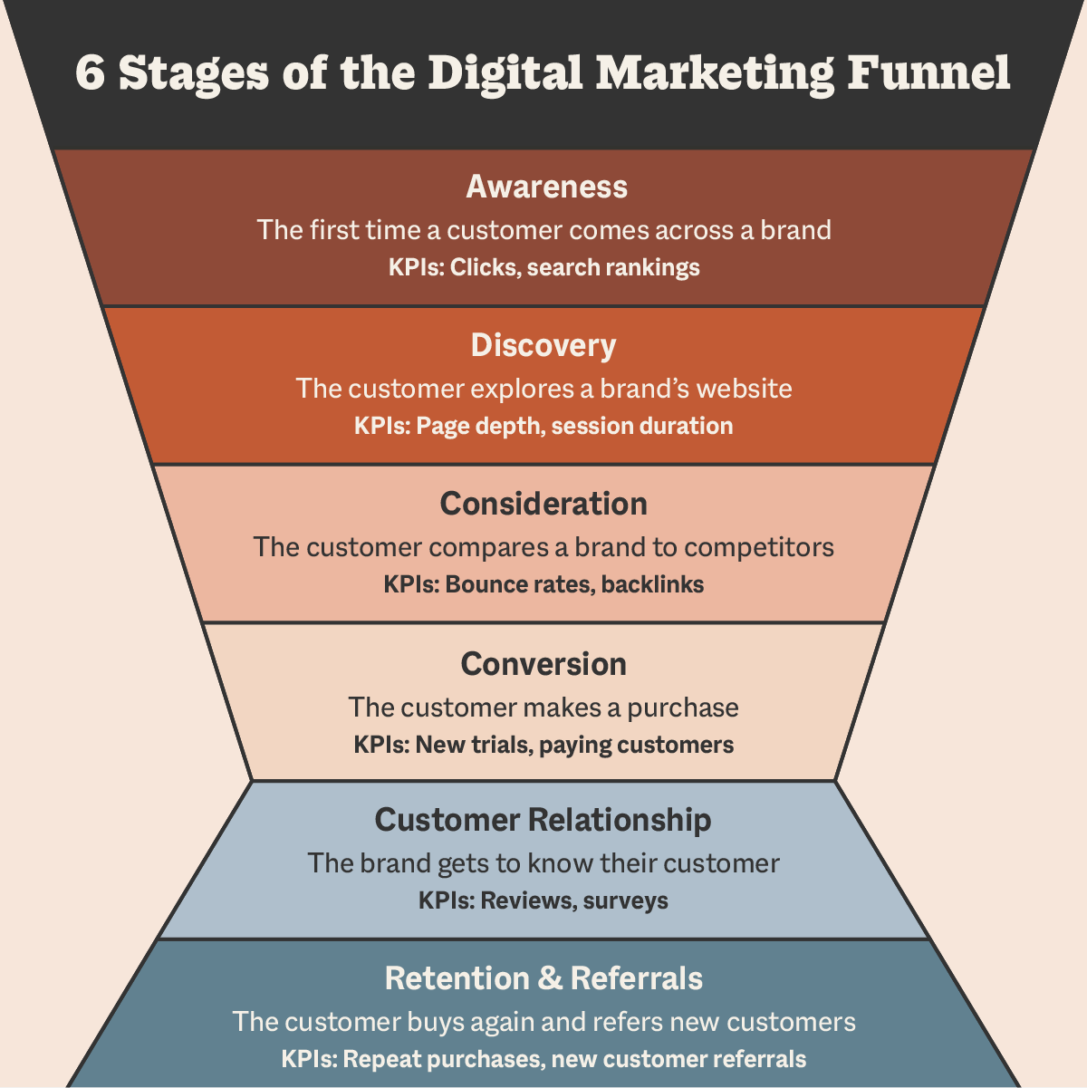 inbound marketing funnel