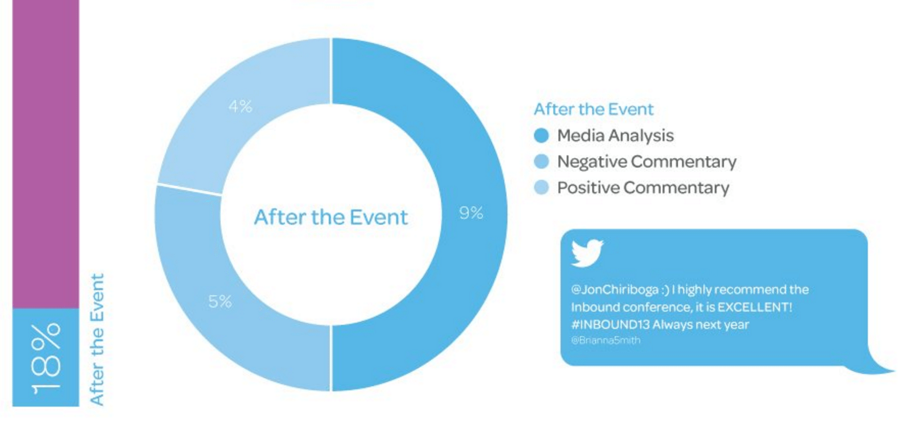 post event marketing