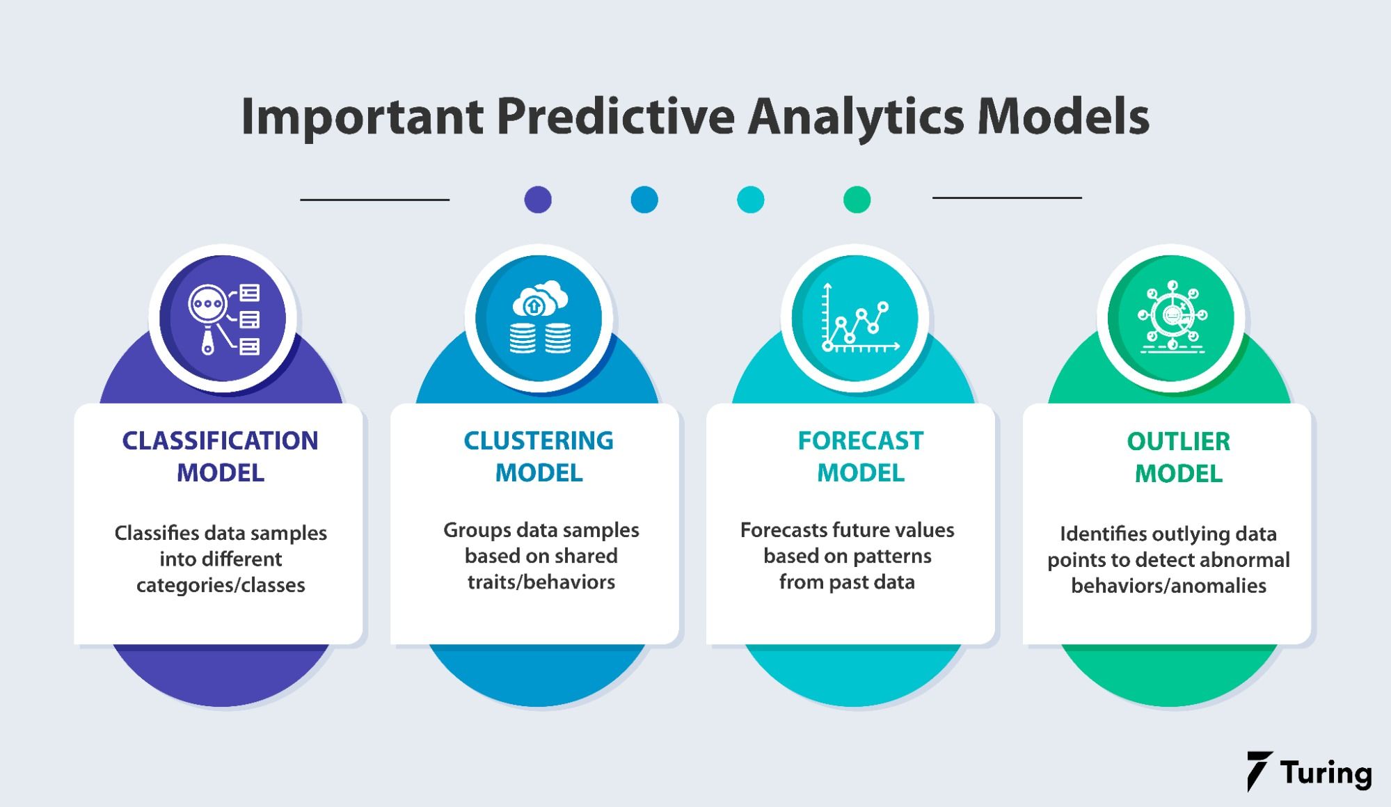 right model for predictive analysis