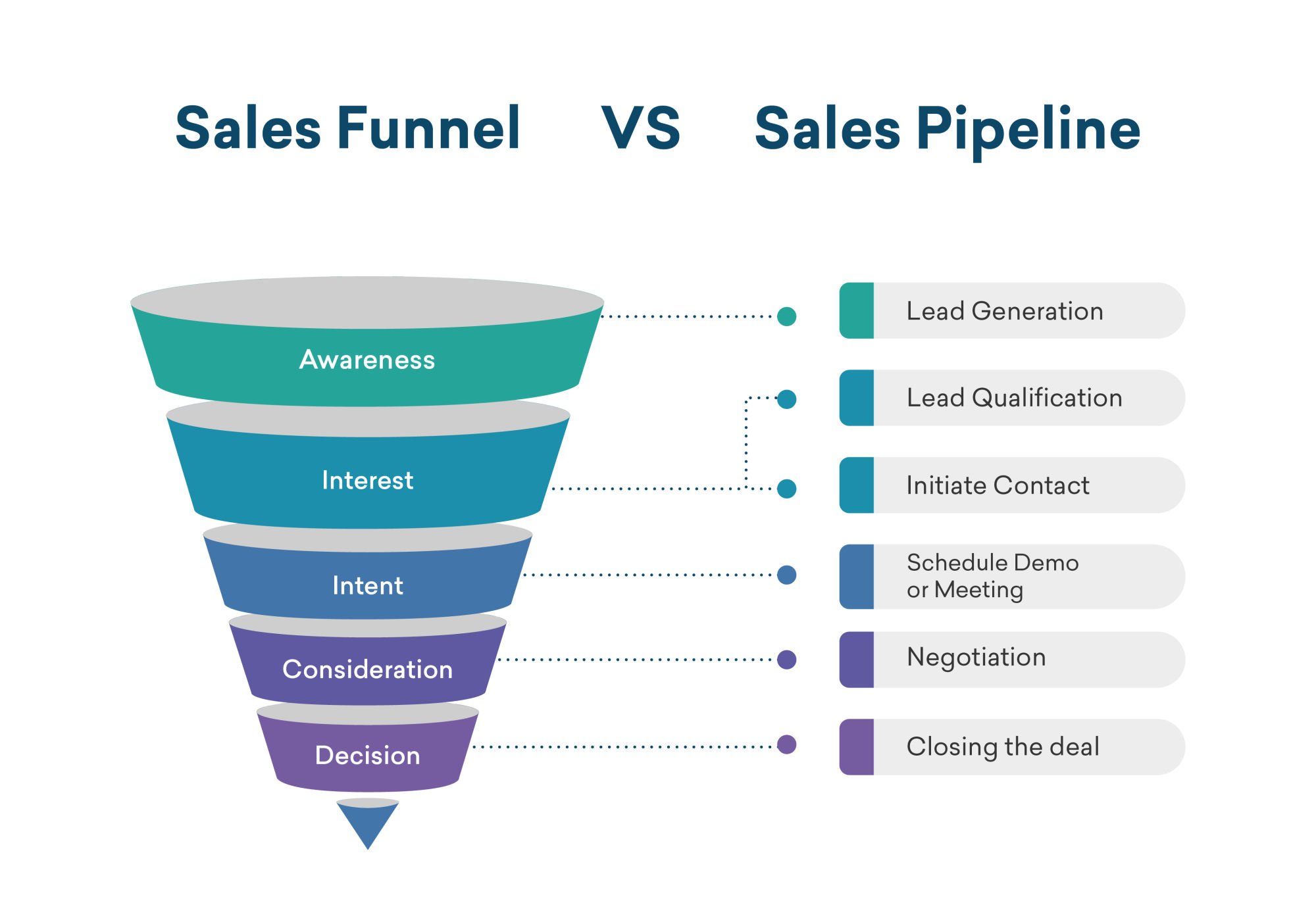 sales pipeline