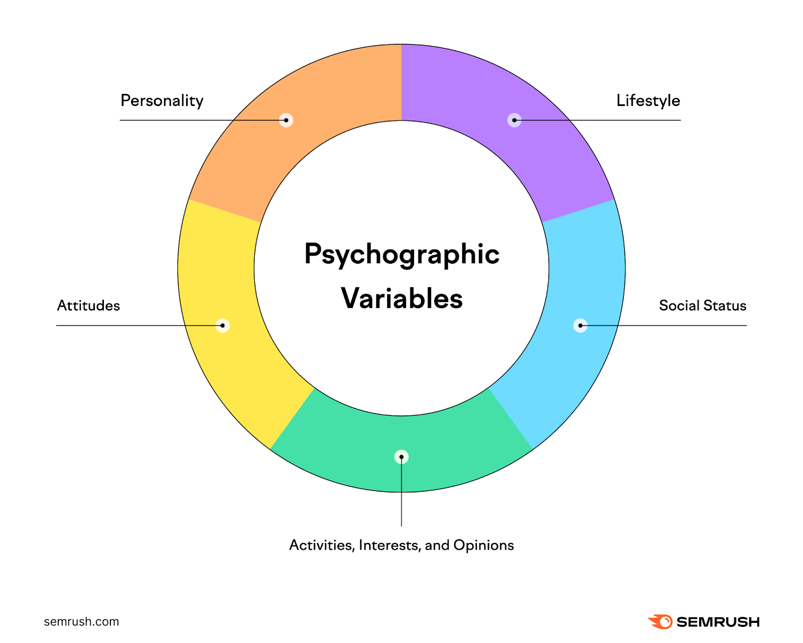 types-Psychographic and behavioural segmentation