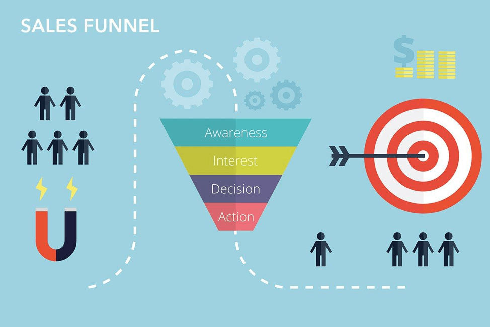 What is Conversion Funnel?