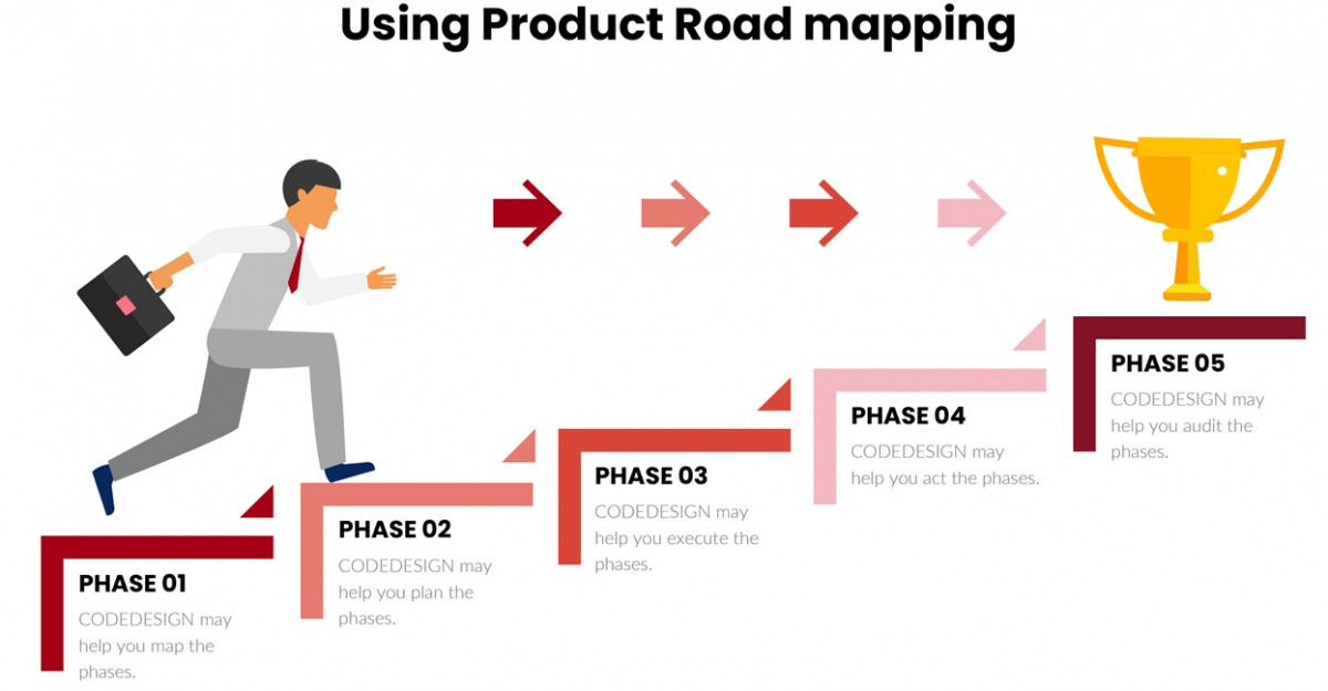 Difference Between Product Roadmaps for Physical vs. Digital Products